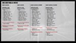 2025 Topps Signature Class Football Hobby Box - Image 9